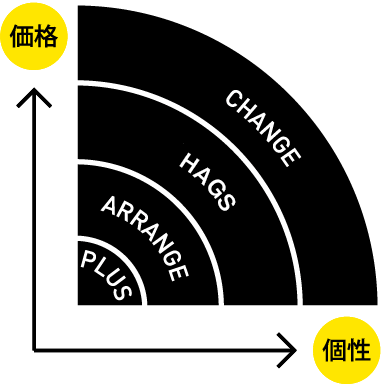 価格と個性をもっと身近に!リノベ不動産|福岡薬院店のリノベーションメニュー